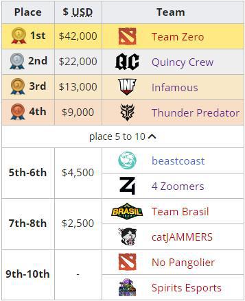 国服铠的最佳出装与铭文全解析